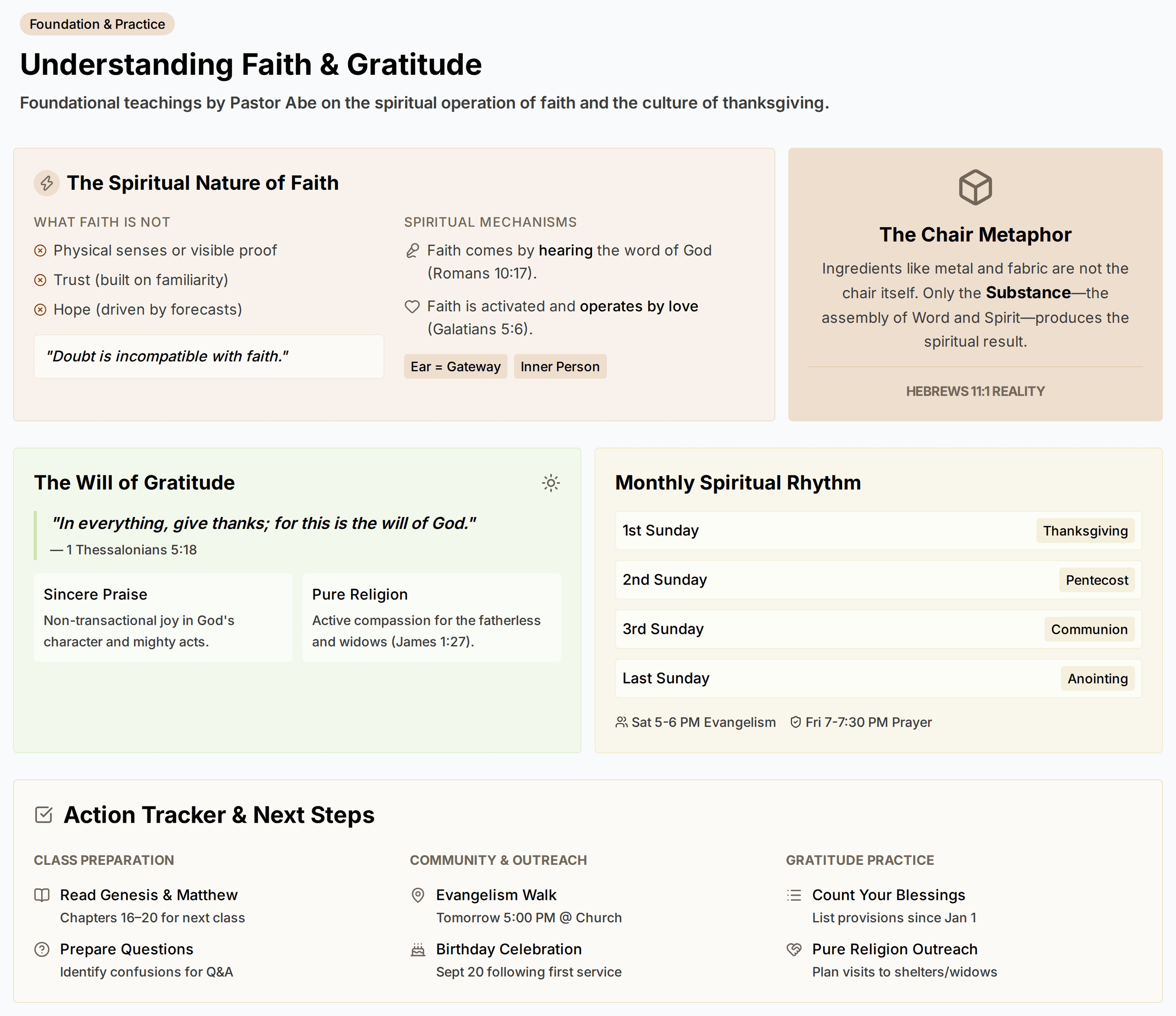 Understanding the Basics of Faith